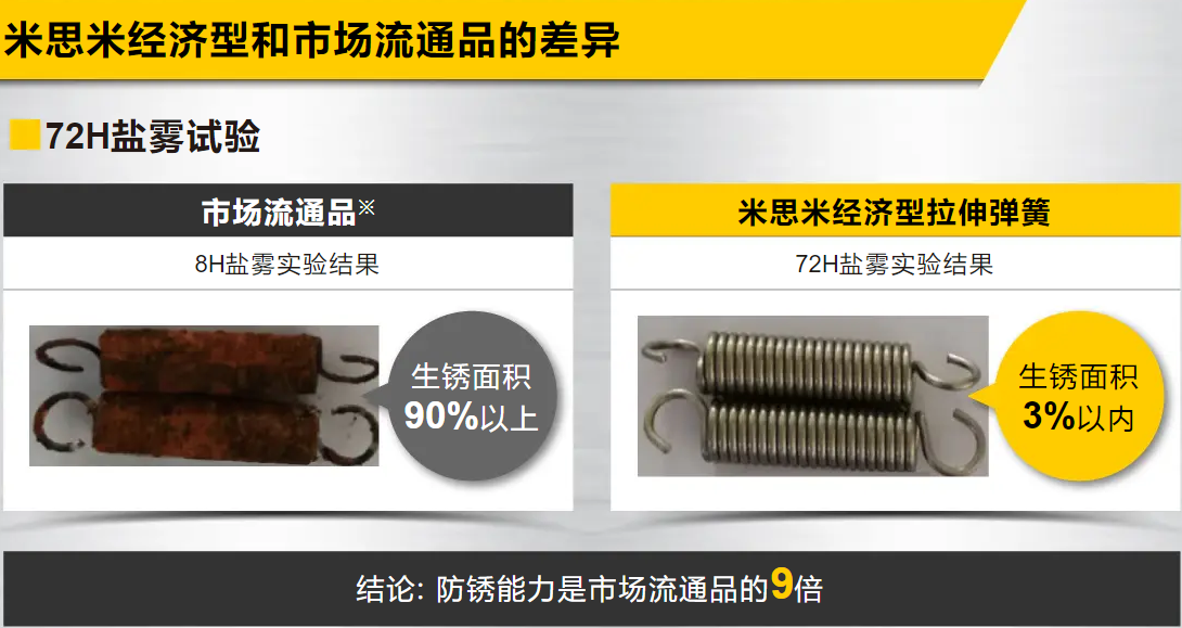 米思米拉伸弹簧