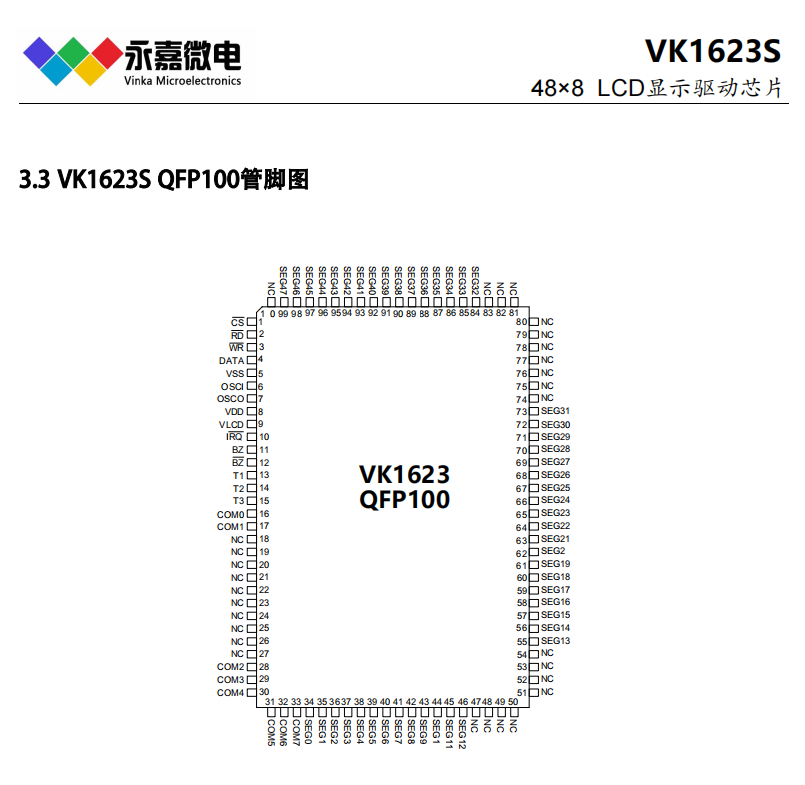VK1623S QFP100管脚图.jpg