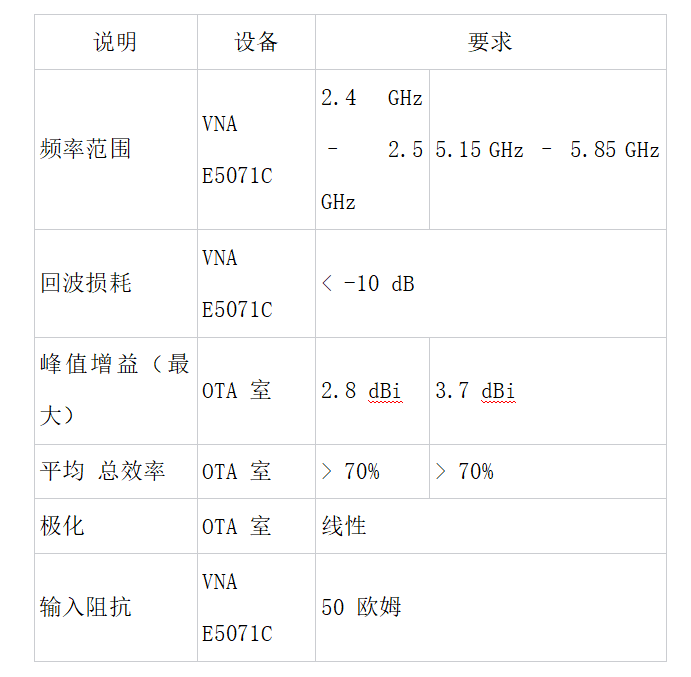 干货|如何选择天线 ，掌握这几步很重要