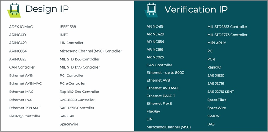 数字芯片设计验证经验分享：将ASIC IP核移植到FPGA上——明了需求和详细规划以完成充满挑战的任务