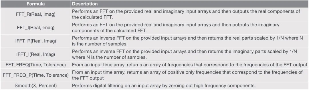 半导体参数分析仪的FFT分析