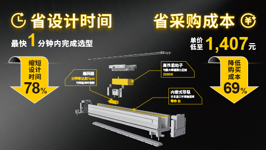 米思米直线电机模组选型工具：如何让时间成本减半，设计效率倍增？