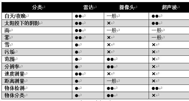 通过实时盲区检测提高车辆安全性