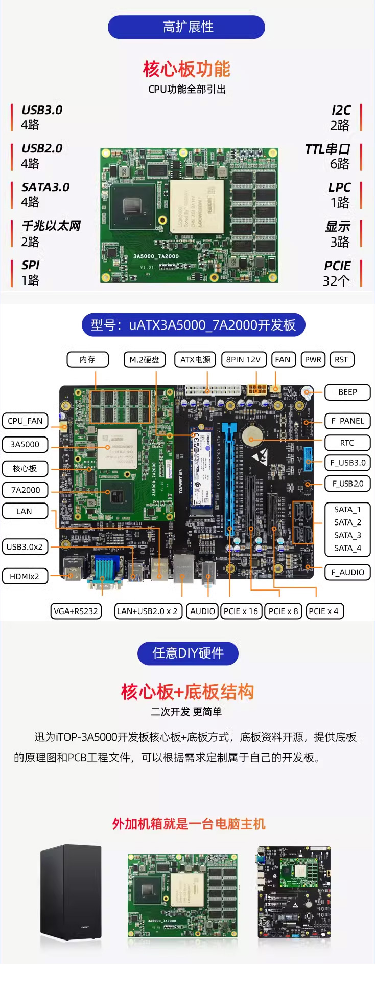 iTOP-3A5000开发板流畅运行国产Loongnix、银河麒麟、统信UOS以及实时系统翼辉SvlixOS系统