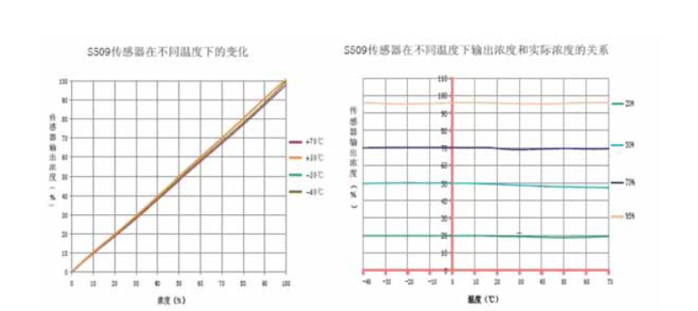 红外甲烷传感器S509-CH4在实验室甲烷气体泄漏监测中的应用与优势
