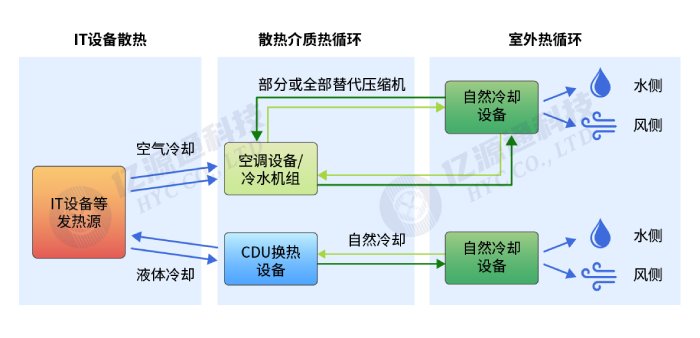液冷技术：迎接AIGC时代数据中心的散热挑战