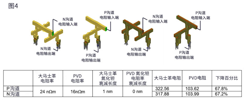 降低半导体金属线电阻的沉积和刻蚀技术