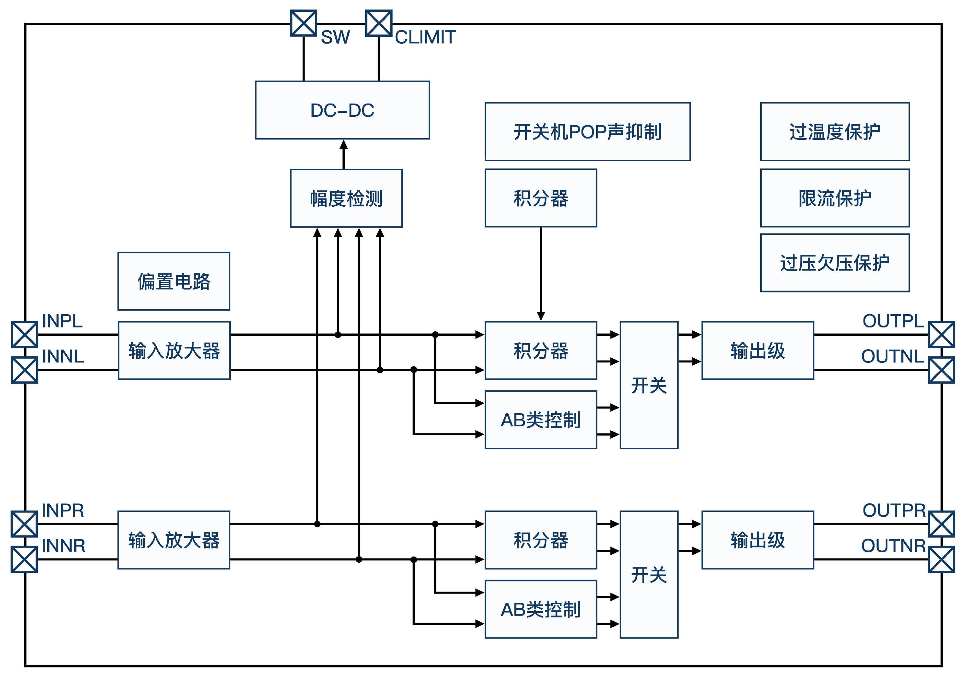 XA9822E原理框图.png
