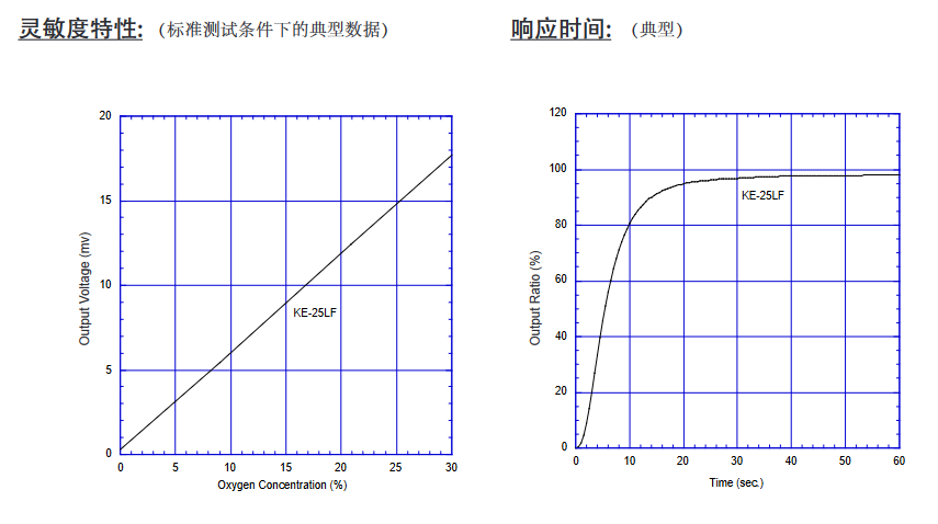 无铅氧气传感器在高压开关配电室中的关键应用