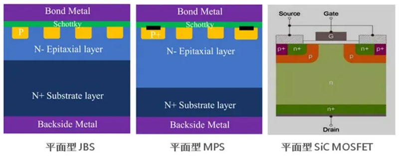 我国首次突破沟槽型碳化硅MOSFET芯片制造技术