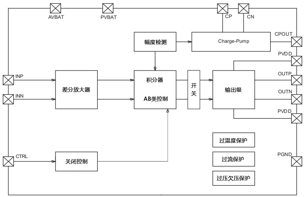 功能框图.png
