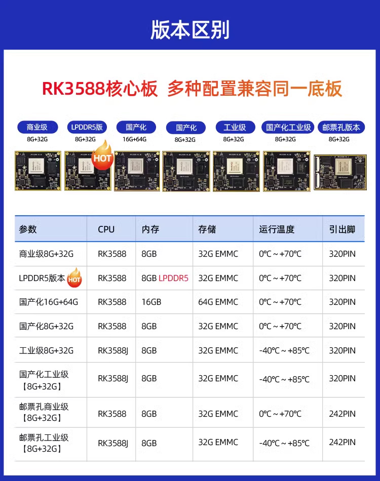 迅为RK3588开发板/核心板BSP大版本更新