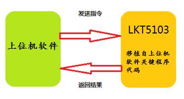 上位机软件加密方案简介