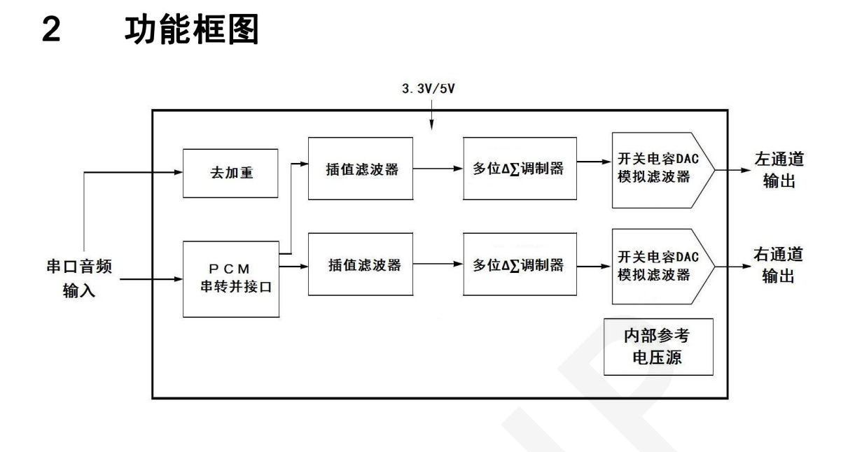 dp7344功能框图.png