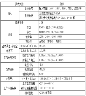 DJSF参数.jpg