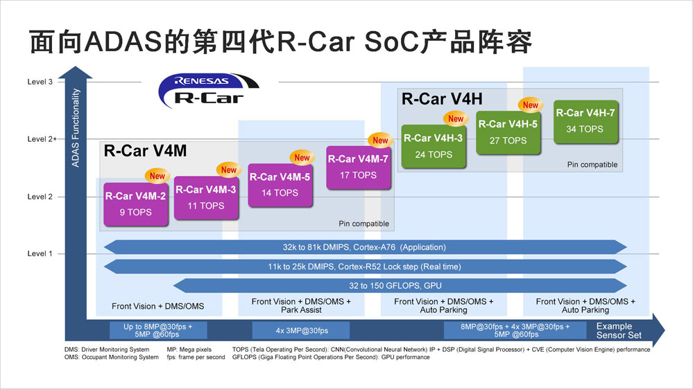 面向ADAS的第四代R-Car-SoC产.jpg