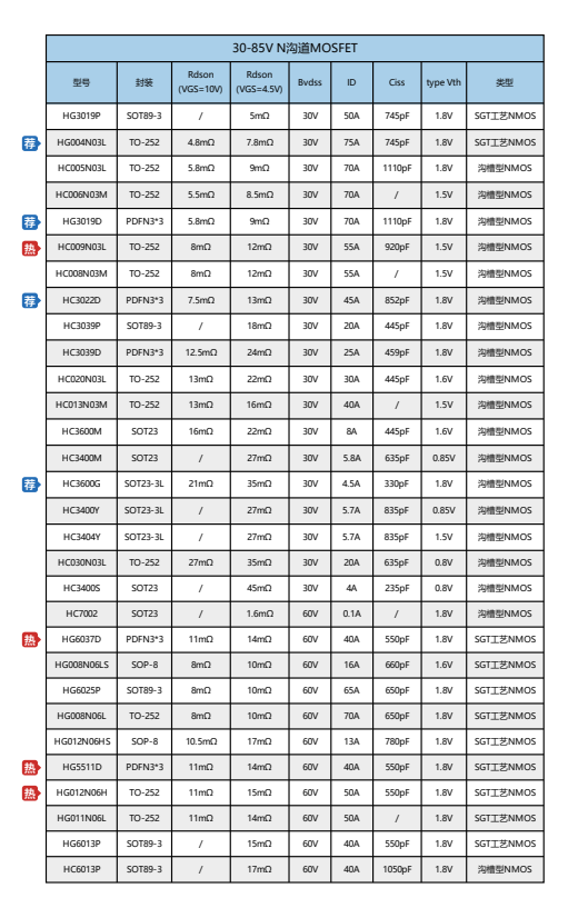 mos管目录1.png