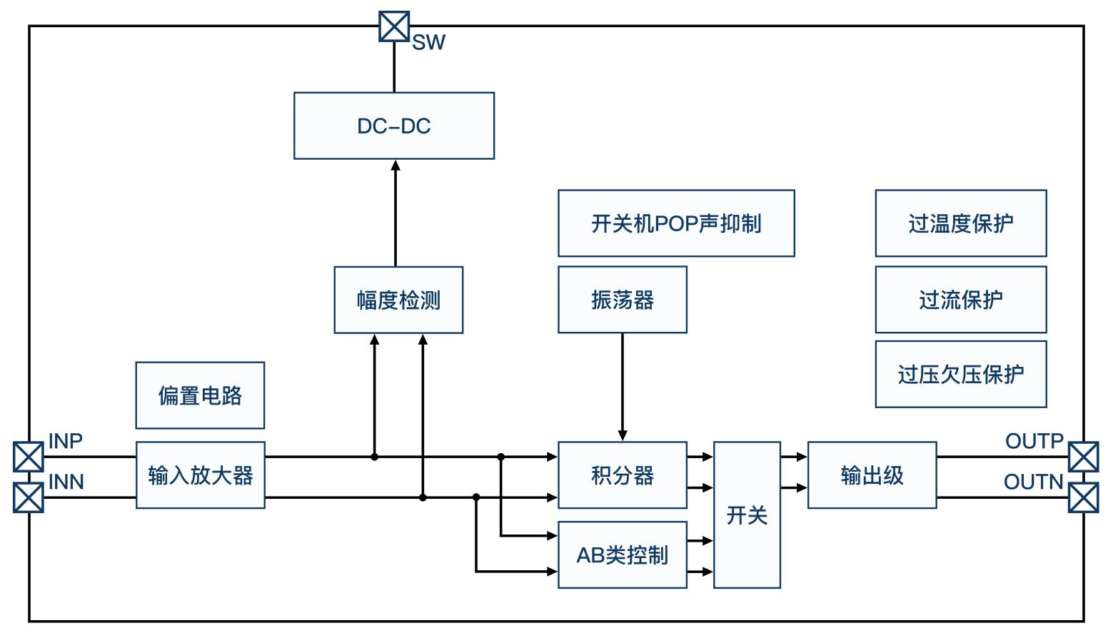 原理框图.png