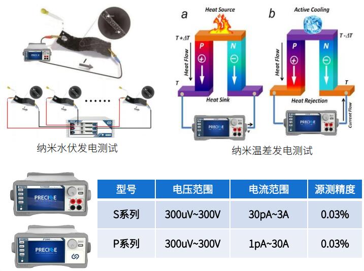 纳米水伏和温差发电及参数.jpg