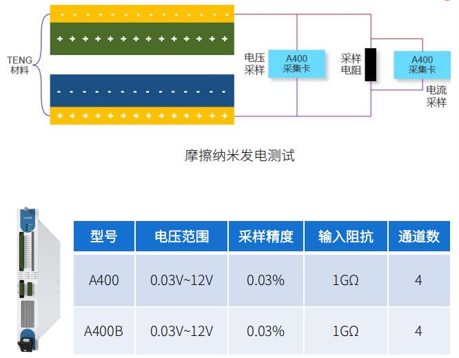 摩擦纳米发电.jpg