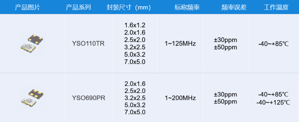 CMOS振荡器.png