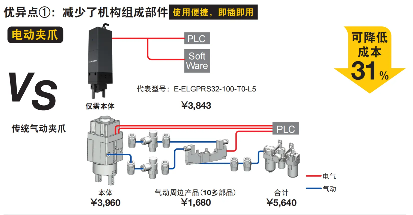 电动夹爪与气动夹爪：工业生产中的更优选择探讨