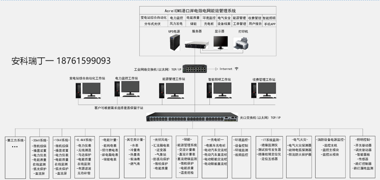 安科瑞——引领港口船舶岸电发展趋势