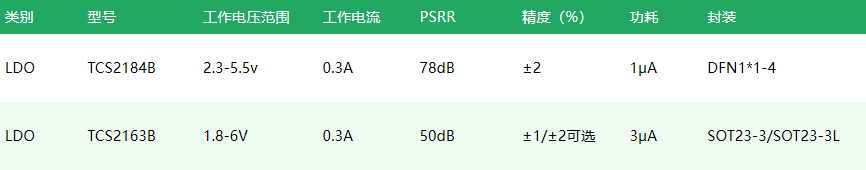 LDO.png