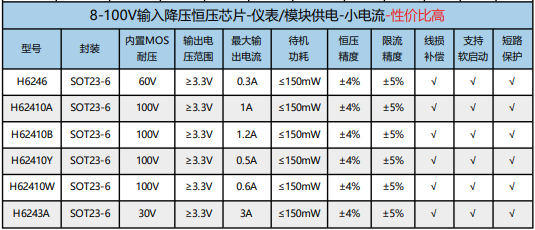 H624XX系列.png