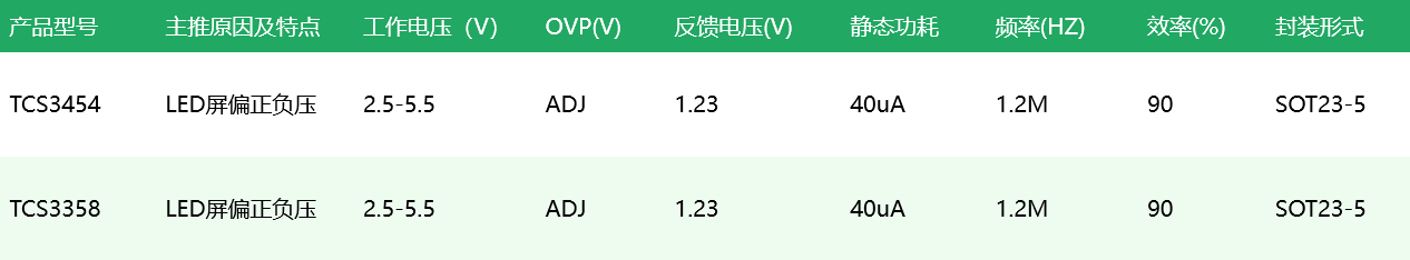 偏压.png