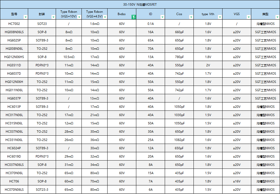 6N06- HC070N06LS 丝印-606A 30V60V80V100V150V200V250V 应急灯/磁吸灯NMOS和PMOS