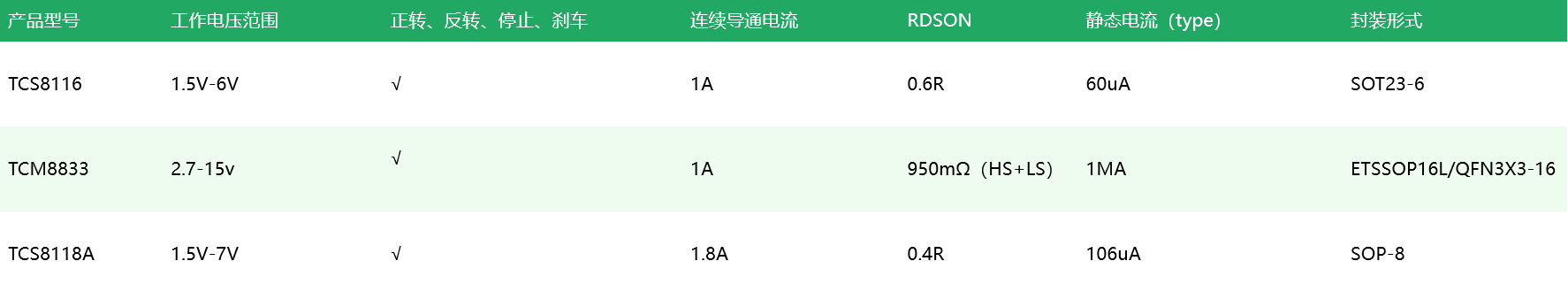 马达驱动终版.png