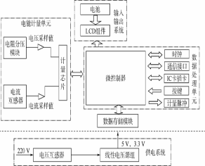 智能电表组成？槭疽馔.png
