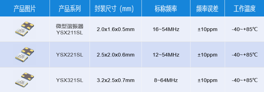 晶振在“智能三表”中的应用