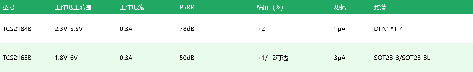 LDO.png
