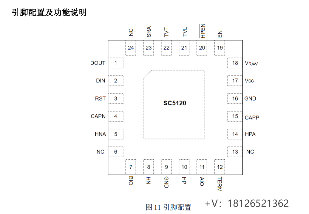 SC5120家庭总线收发器可pin to pin兼容MAX22088