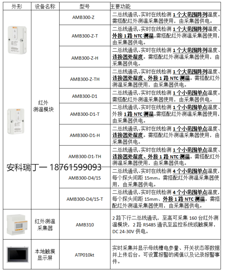 AMB300系列母线槽红外测温解决方案1329.png