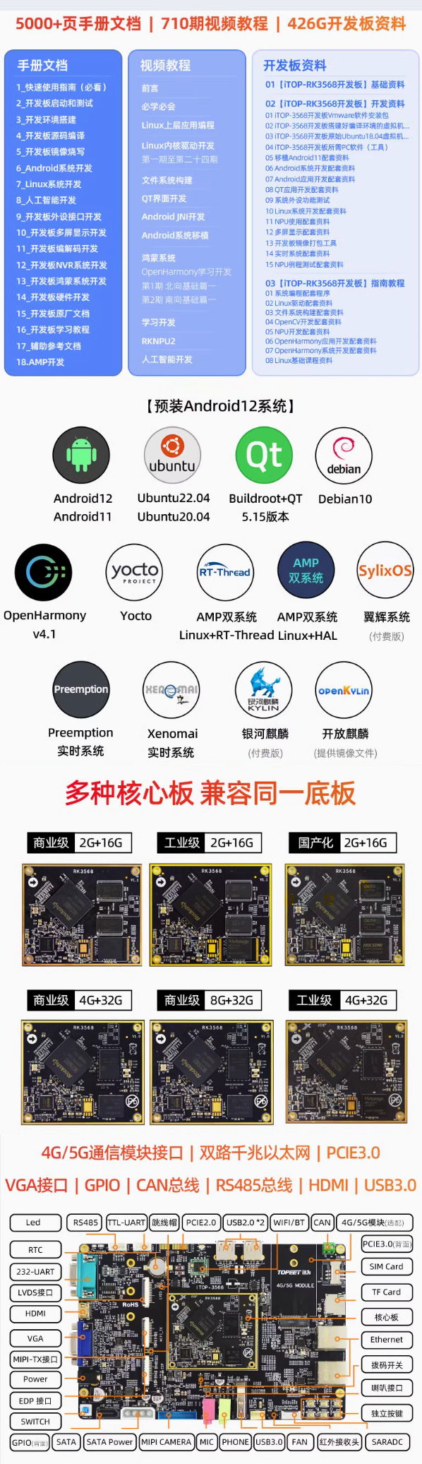 迅为RK3568开发板5000+页手册文档丨710期视频教程丨425G开发板资料