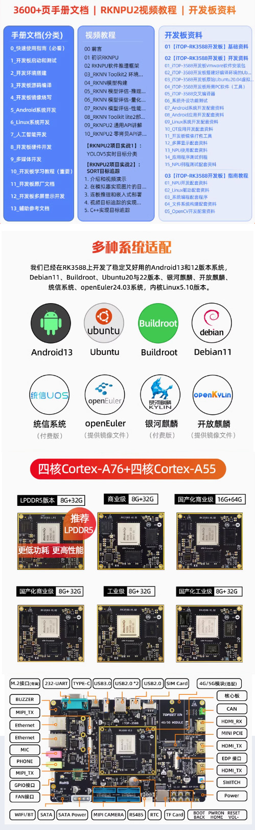 迅为RK3588开发板3600+页手册文档还有RKNPU2视频教程