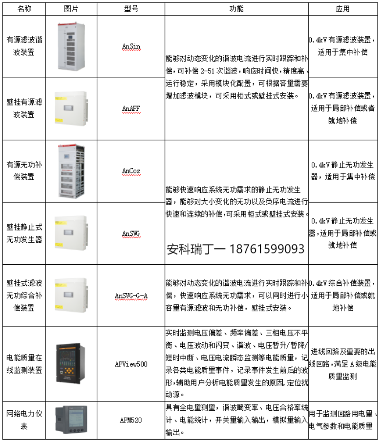 分布式光伏电能质量治理解决方案