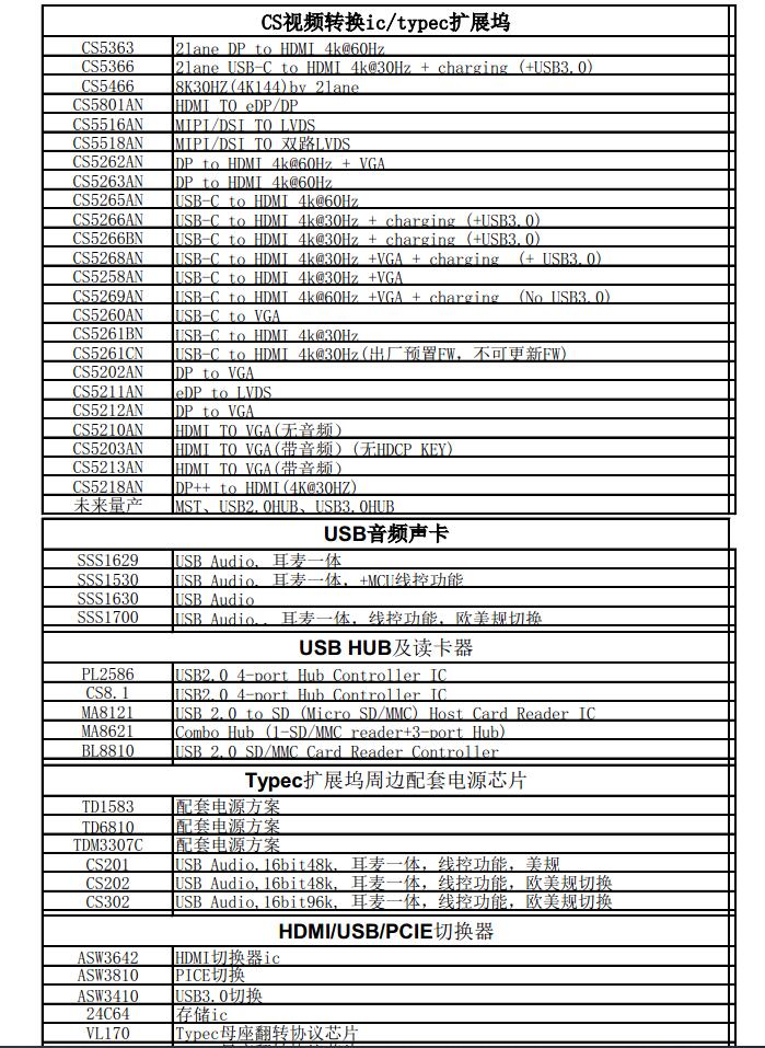 代理产品选型表.jpg