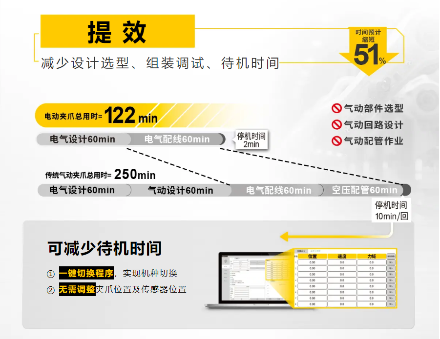 米思米推出电动夹爪，一键切换解决机种切换难题