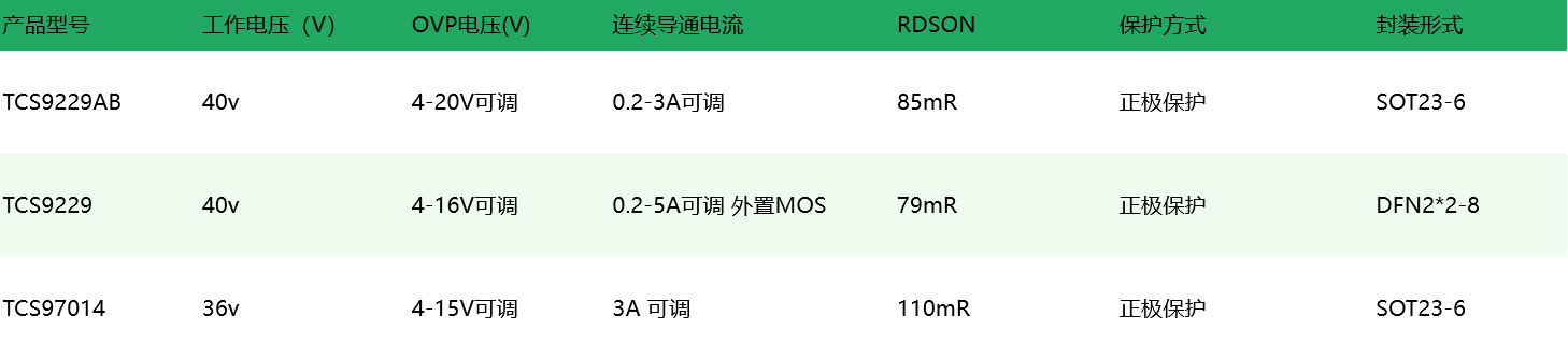 OVP终.png