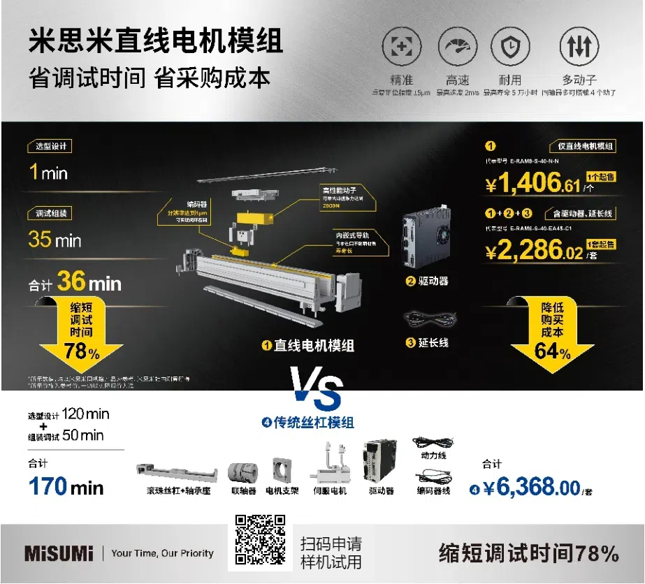 米思米直线电机模组：减少机械摩擦，使用寿命提升2.5倍
