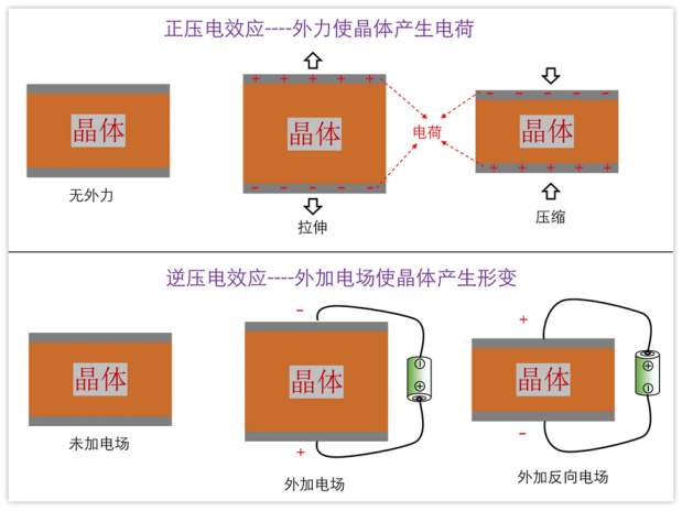 晶体谐振器构造
