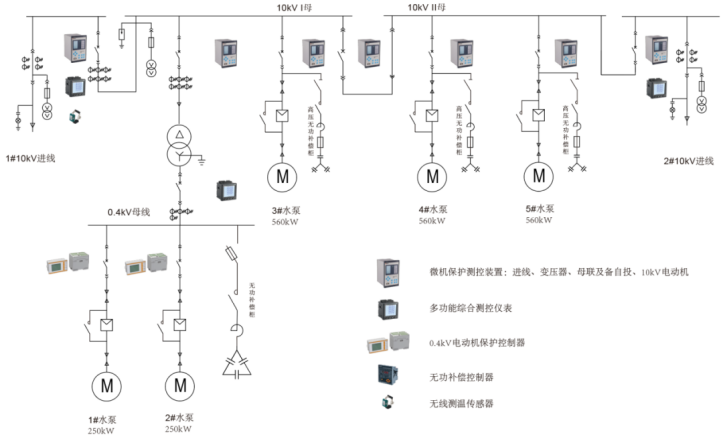 基于平台的城市排水泵站管理系统设计1104.png