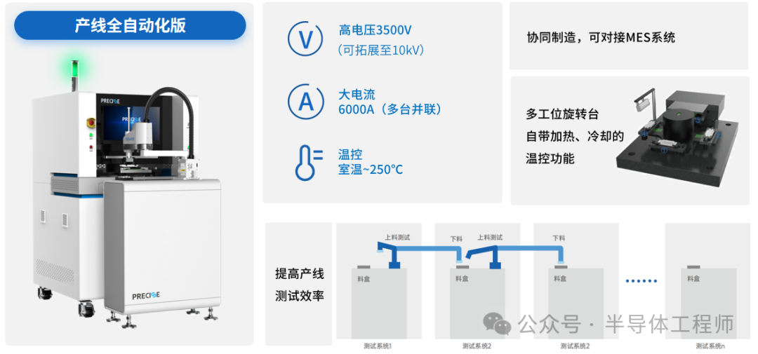 静态全自动.png