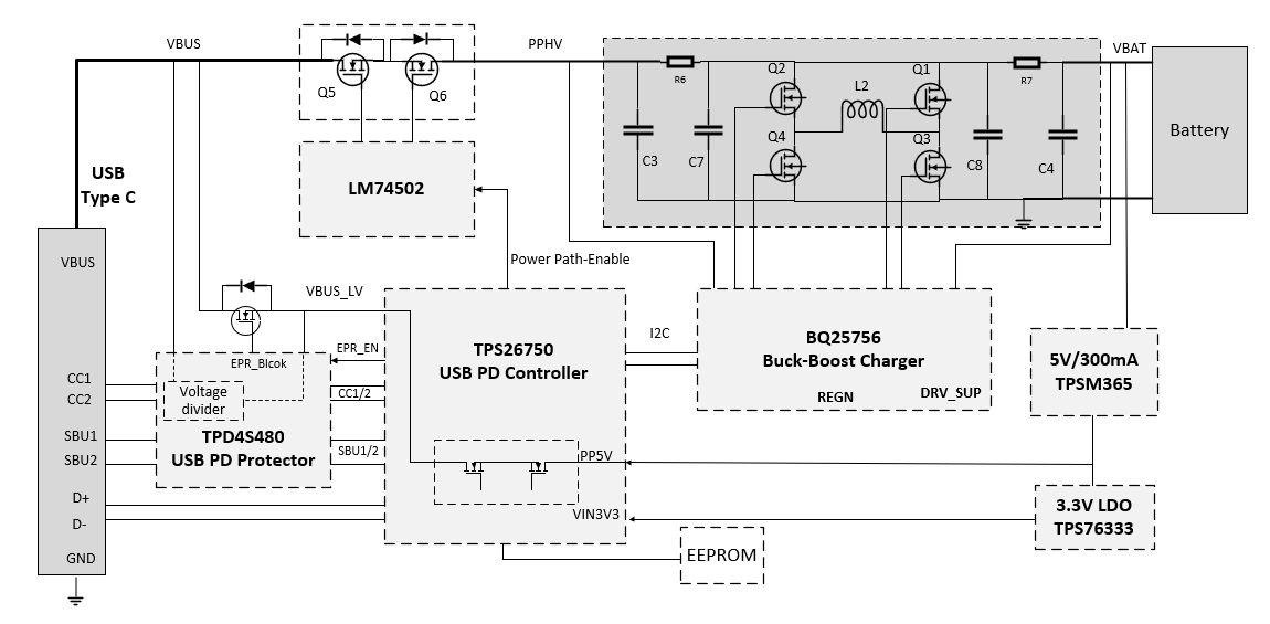 USB Type-C 和 USB Power Delivery：专为扩展功率范围和电池供电型系统而设计