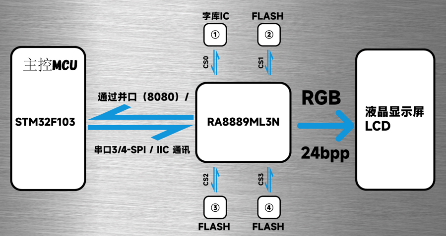 架构图.png