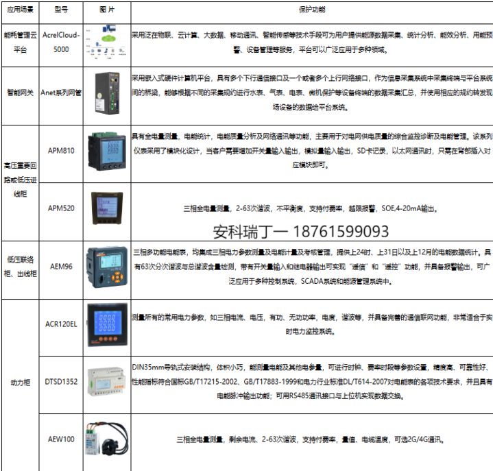 医院节能用电管理研究2941.png